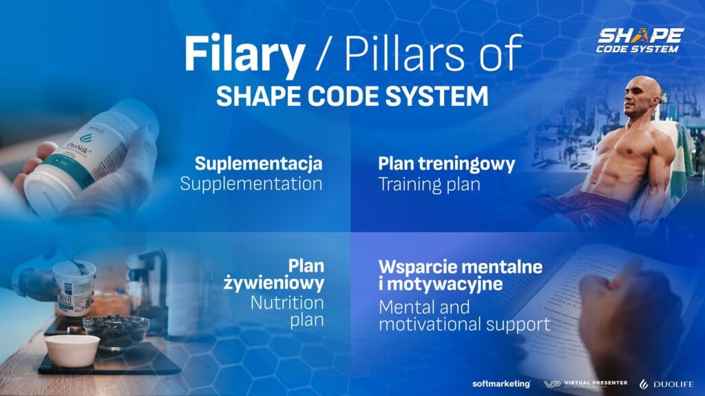 Filary Shape Code System od DuoLife