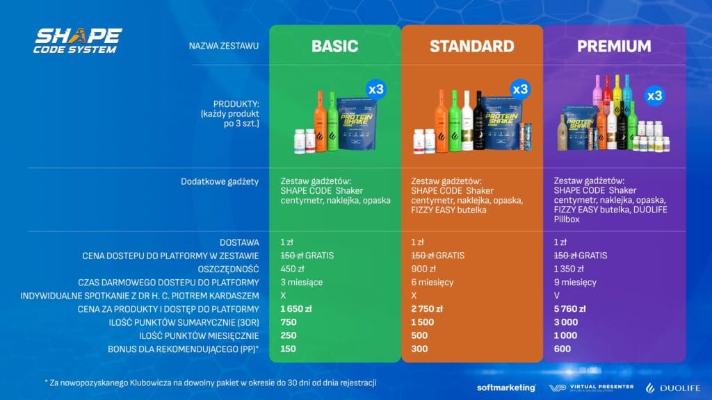 porównanie zestawów Duolife Shape Code System