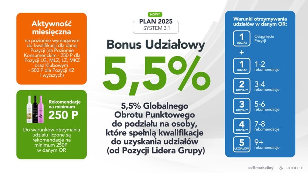 Bonus udziałowy, by więcej zarabiać w DuoLife