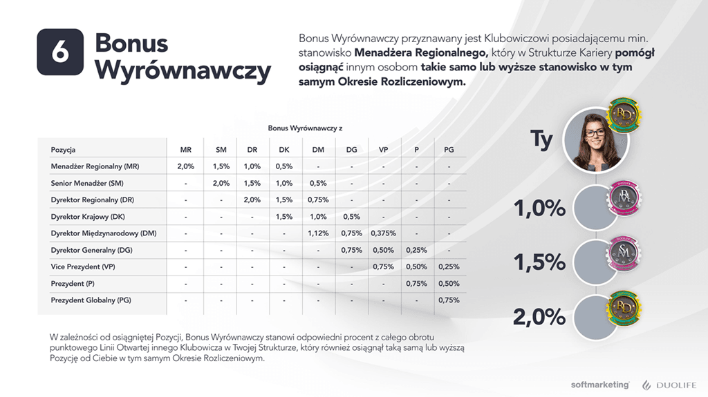 bonus wyrównawczy w mlm za to samo stanowisko