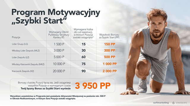 jak szybciej zarabiać w mlm program motywacyjny szybki start